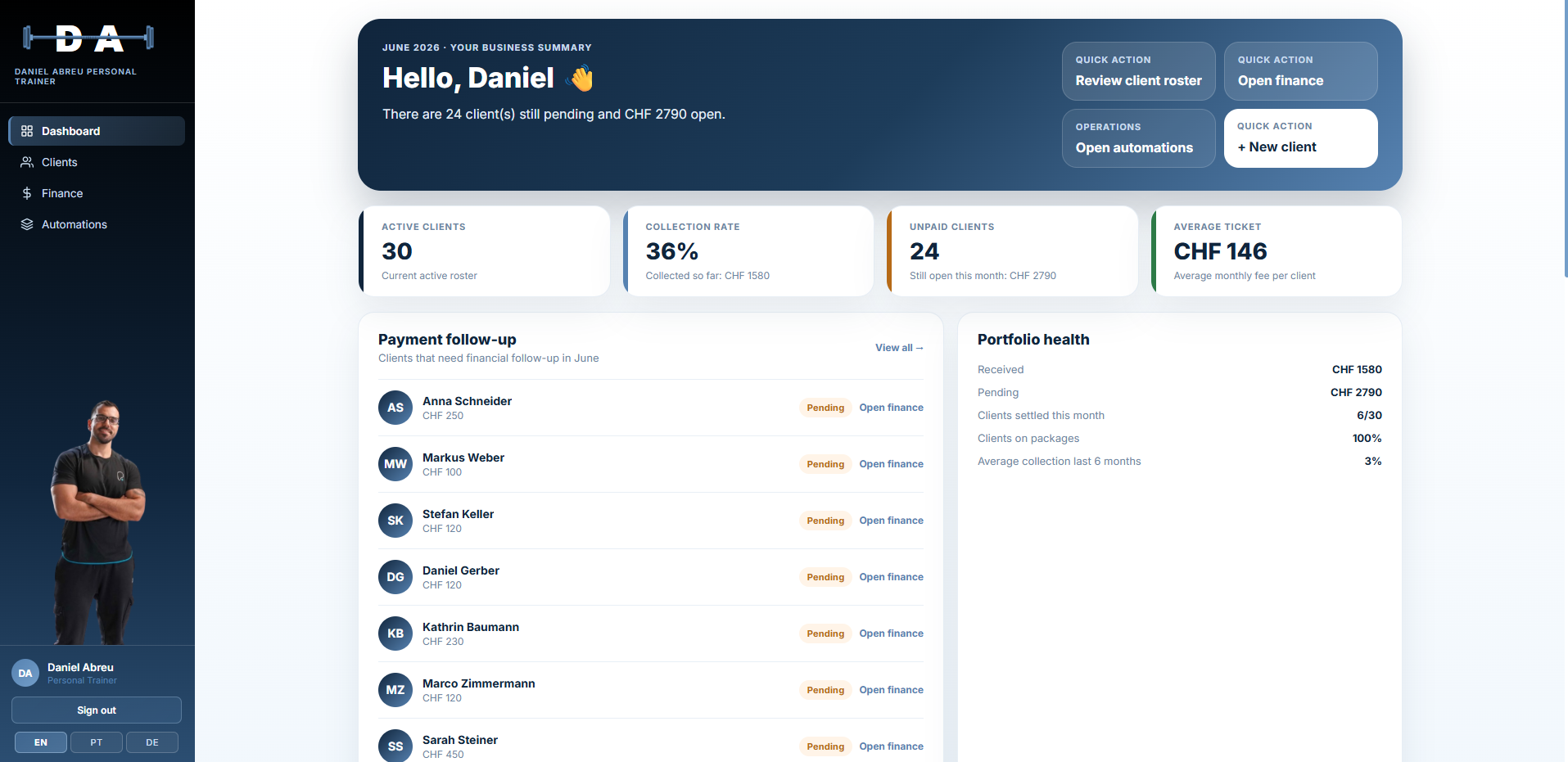 Daniel Abreu dashboard overview on desktop