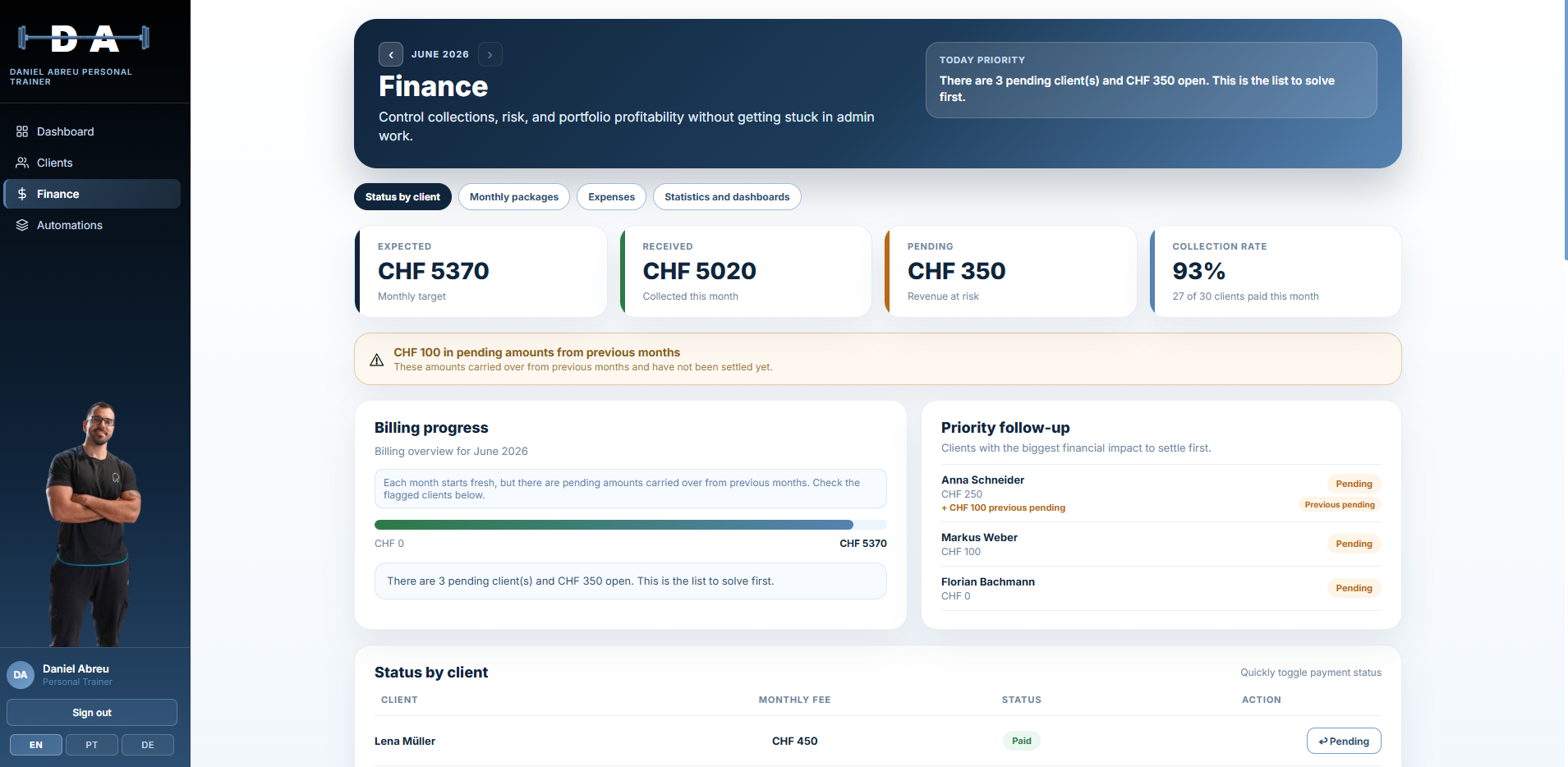Daniel Abreu finance dashboard on desktop